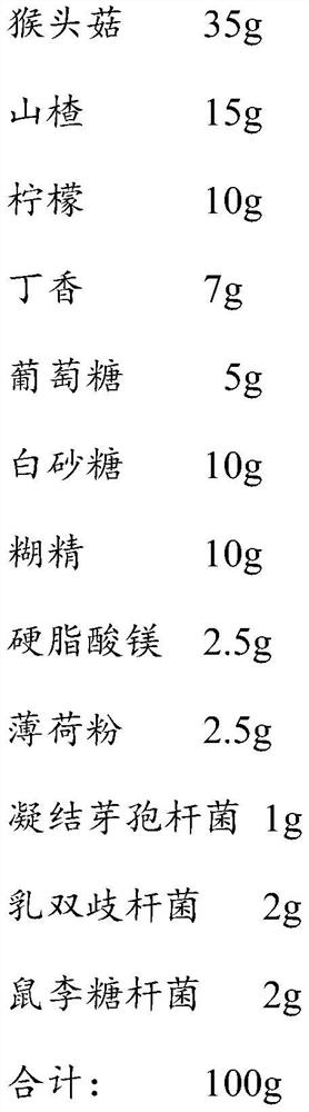 Pharmaceutical composition with effect of improving intestines and stomach as well as preparation method and application of pharmaceutical composition