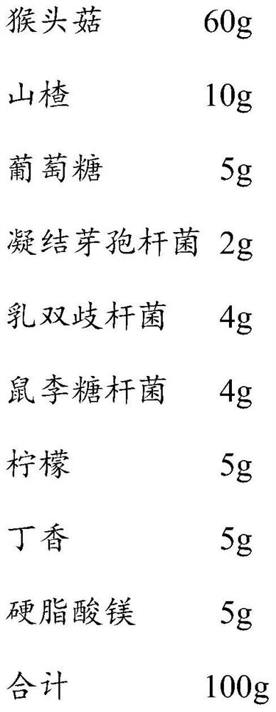 Pharmaceutical composition with effect of improving intestines and stomach as well as preparation method and application of pharmaceutical composition