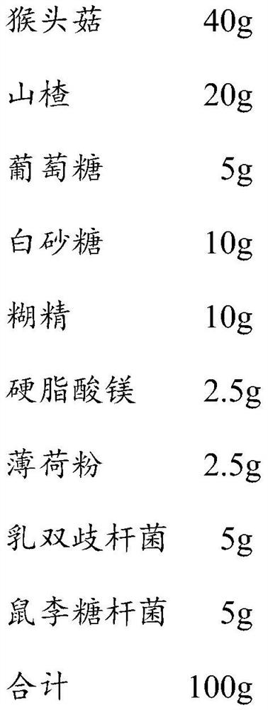 Pharmaceutical composition with effect of improving intestines and stomach as well as preparation method and application of pharmaceutical composition