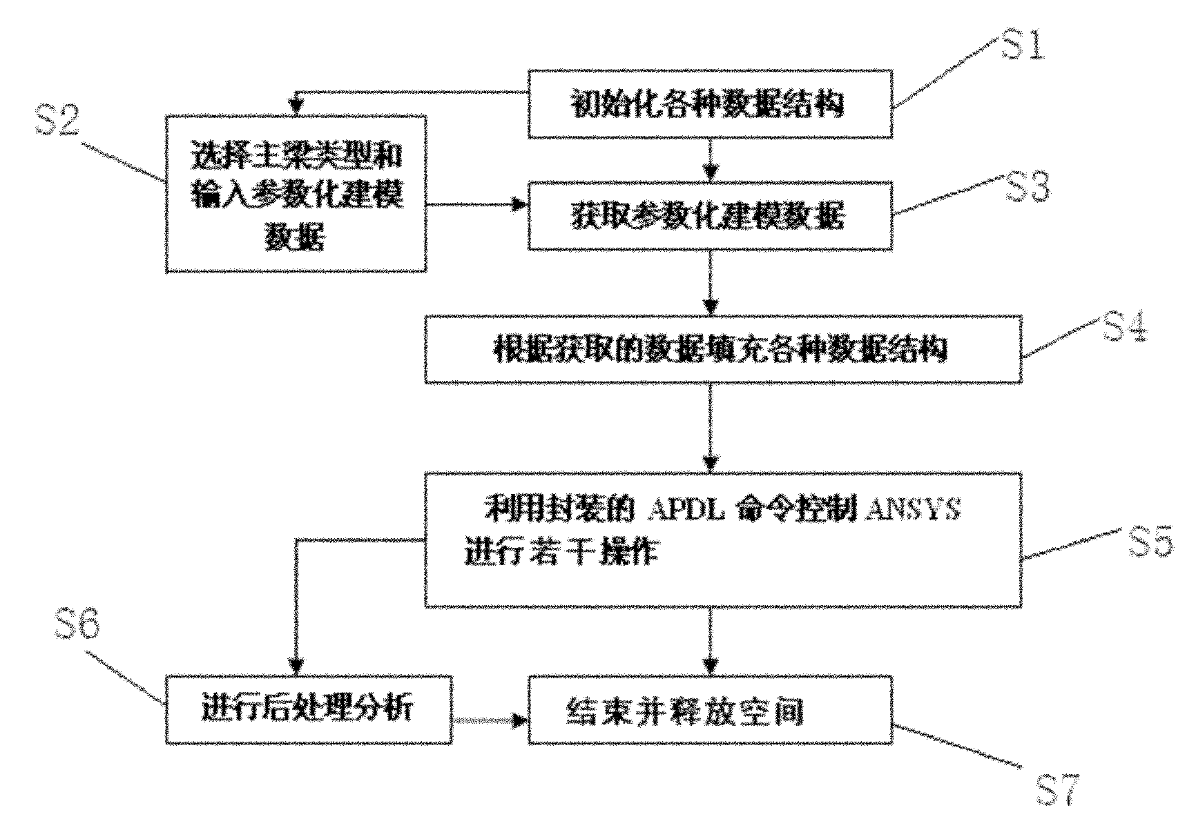 Parameterized computer modeling method for universal main girders of cranes