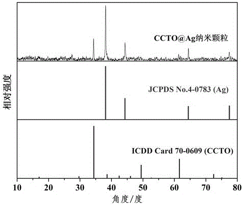 A preparation method of polyimide/copper calcium titanate coated silver nanoparticle composite material