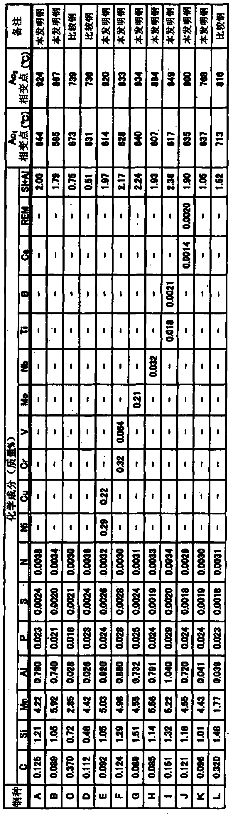 High-strength steel plate with excellent formability and stability of material properties, and method for manufacturing same