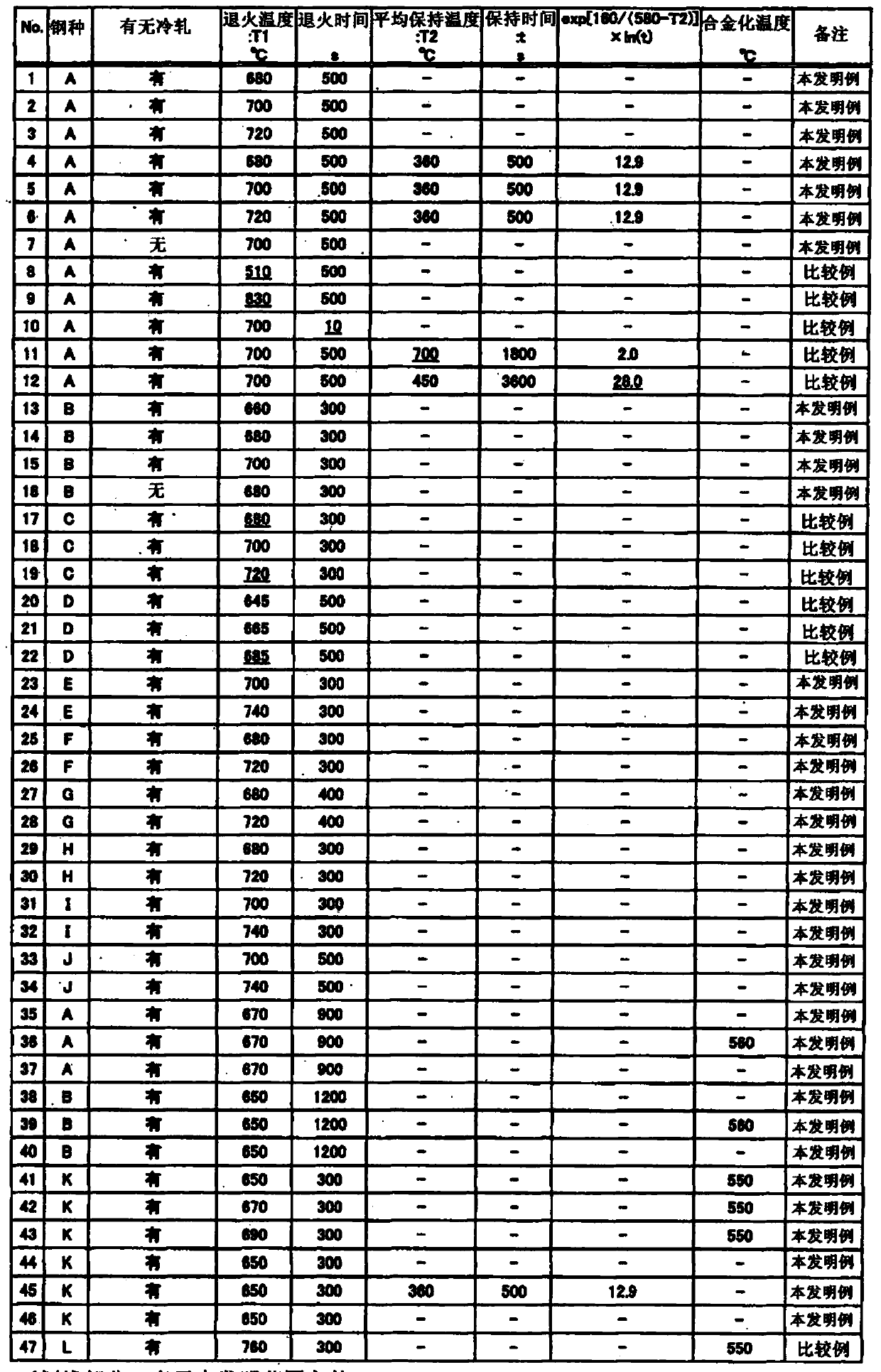 High-strength steel plate with excellent formability and stability of material properties, and method for manufacturing same