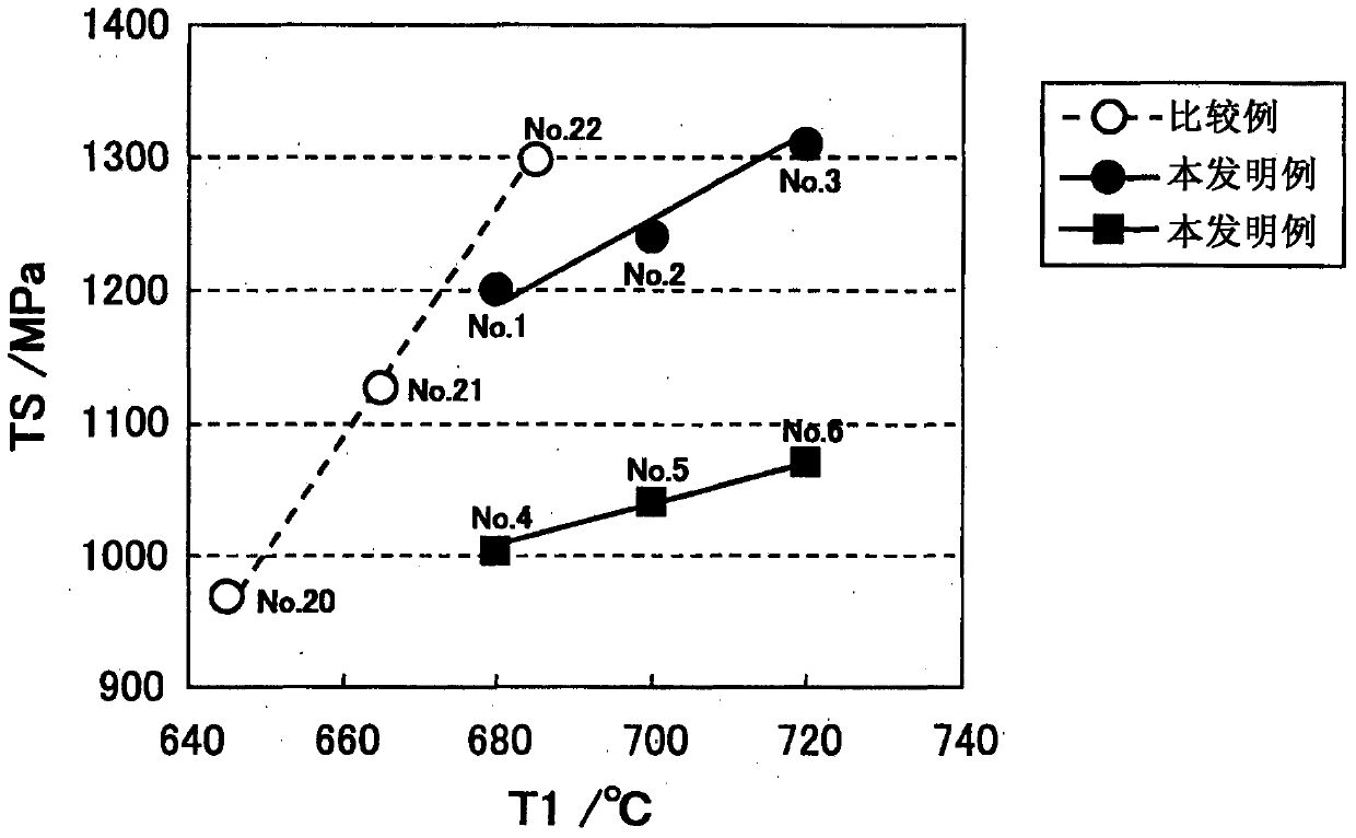 High-strength steel plate with excellent formability and stability of material properties, and method for manufacturing same