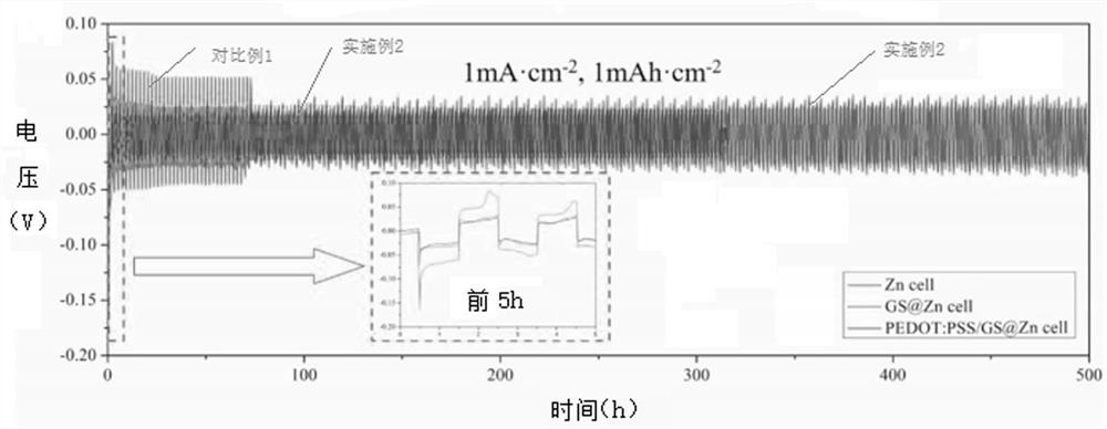 Zinc ion battery and preparation method thereof