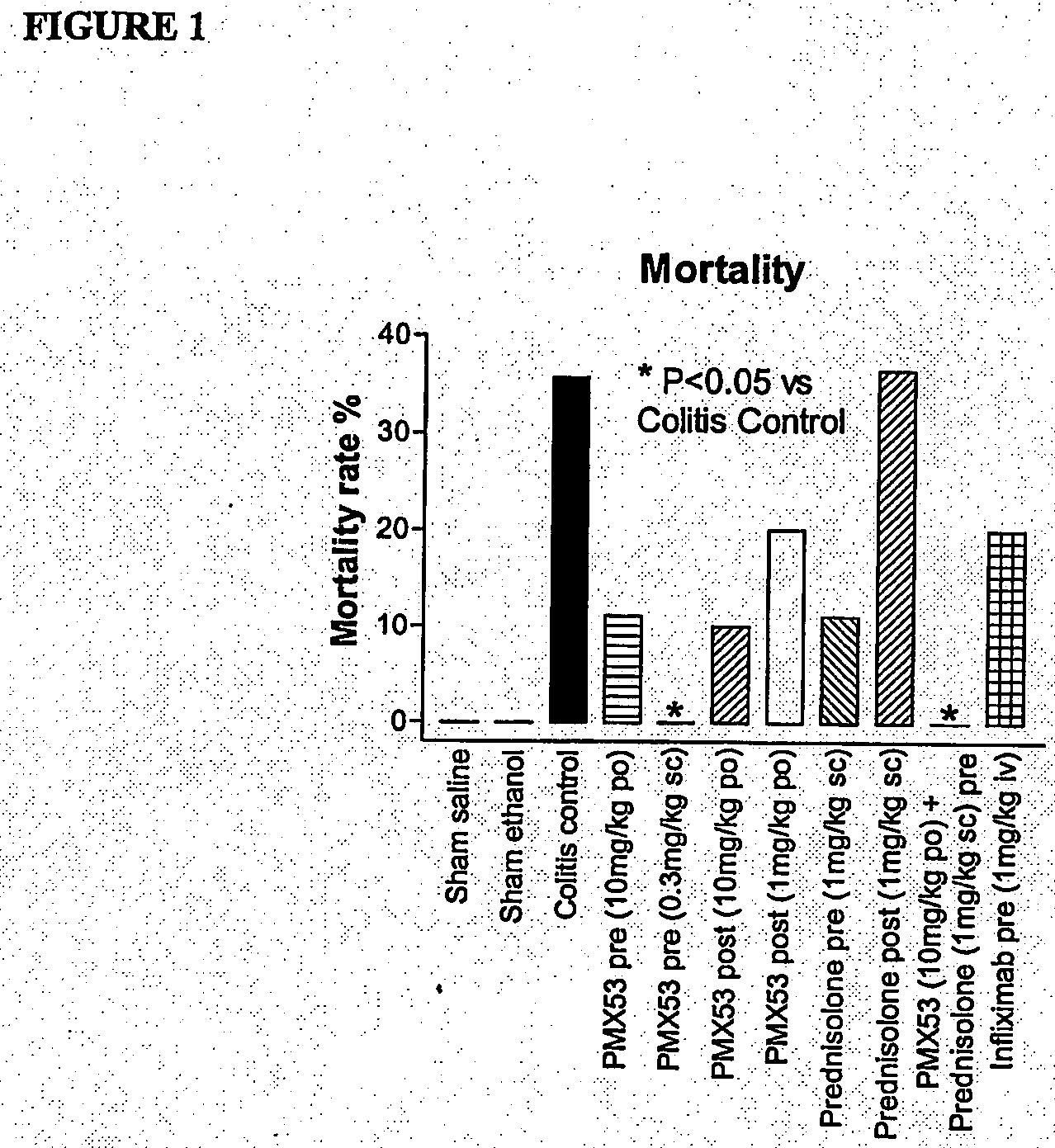 Treatment of inflammatory bowel disease