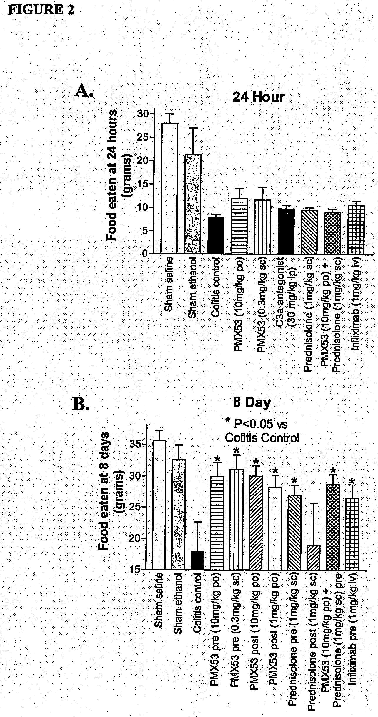 Treatment of inflammatory bowel disease