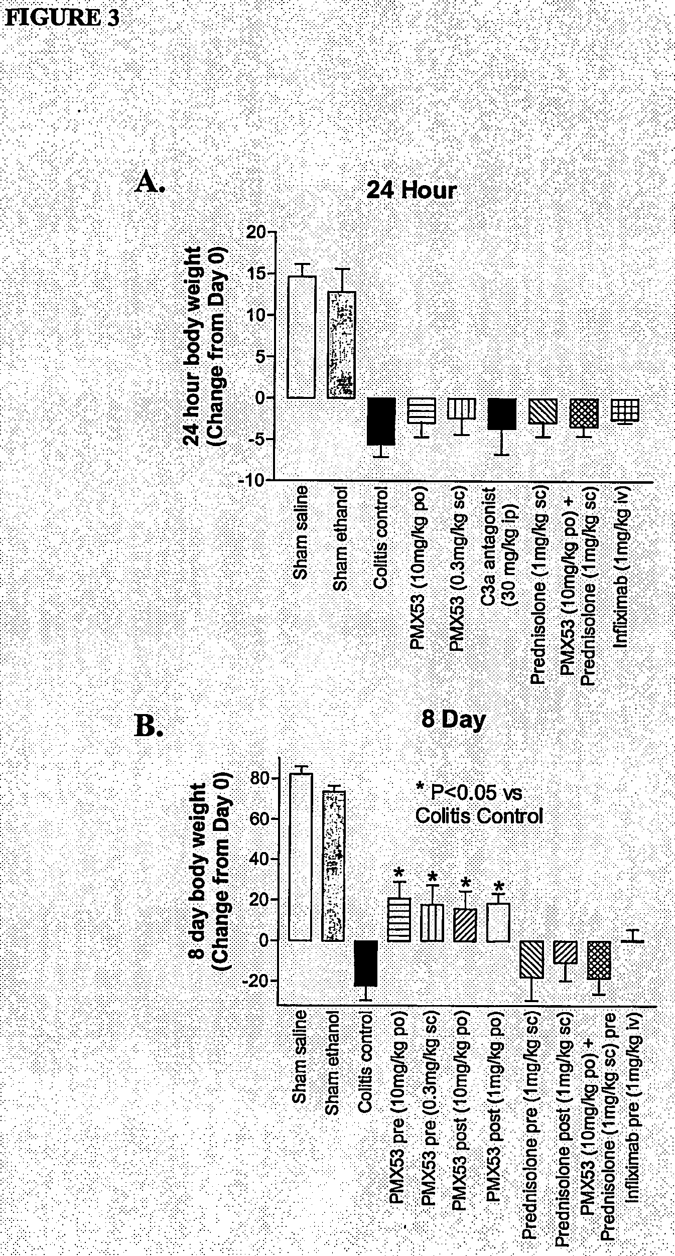 Treatment of inflammatory bowel disease