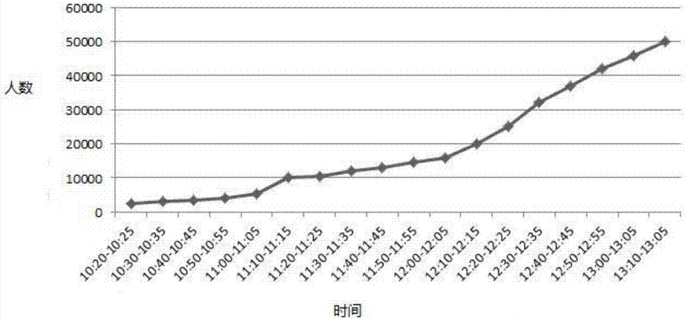 Station passenger flow pressure prediction and statistical analysis method and system thereof