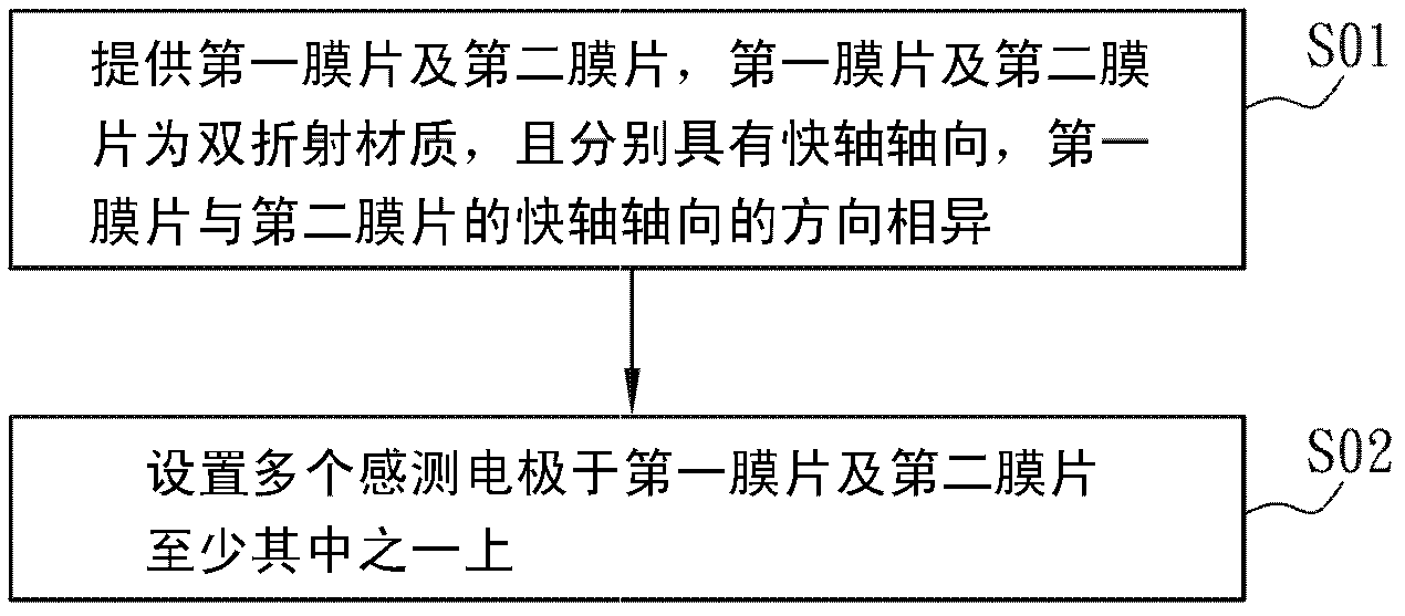 Touch display device and manufacturing method thereof