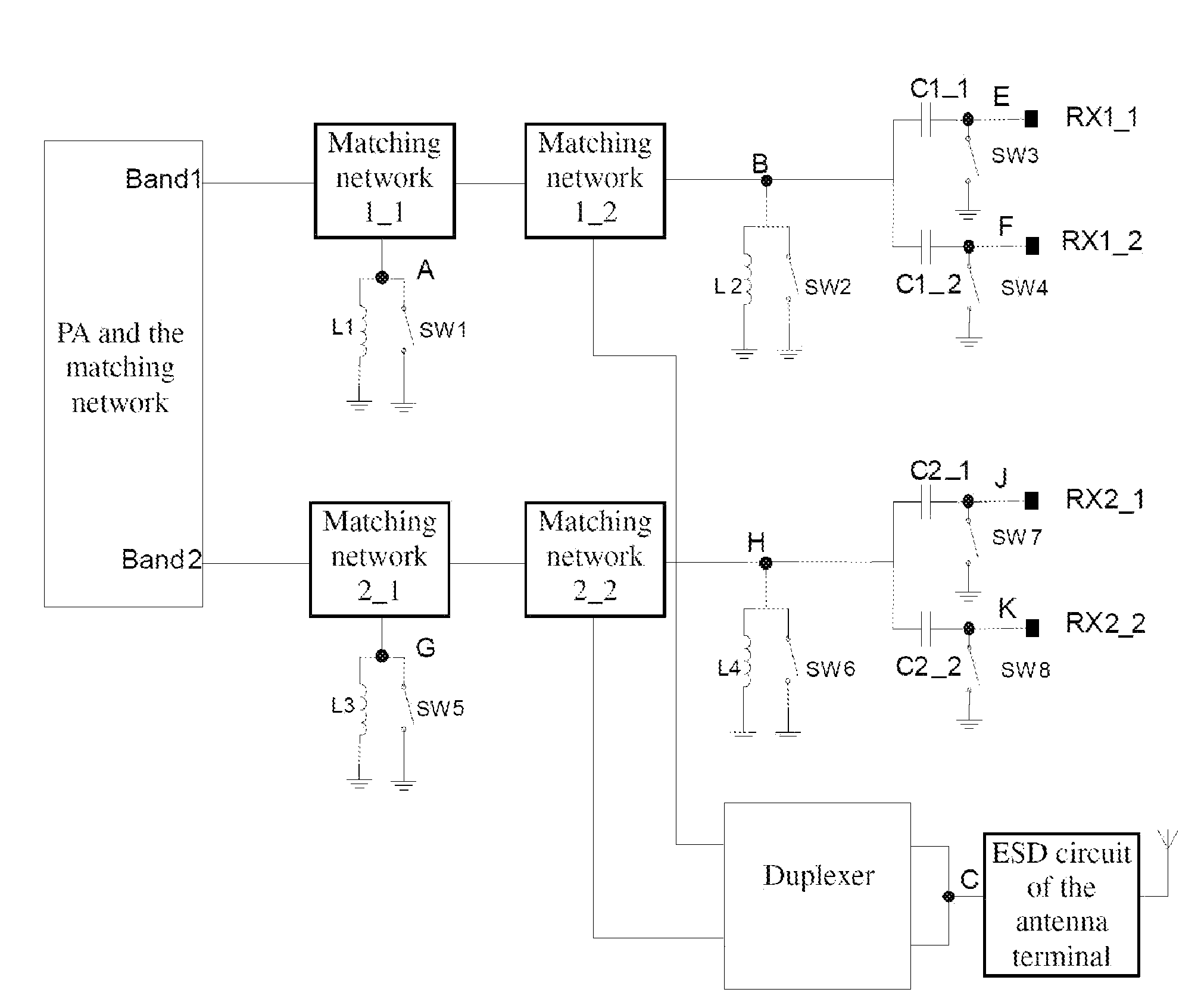 Power synthesis circuit for radio frequency power amplifier