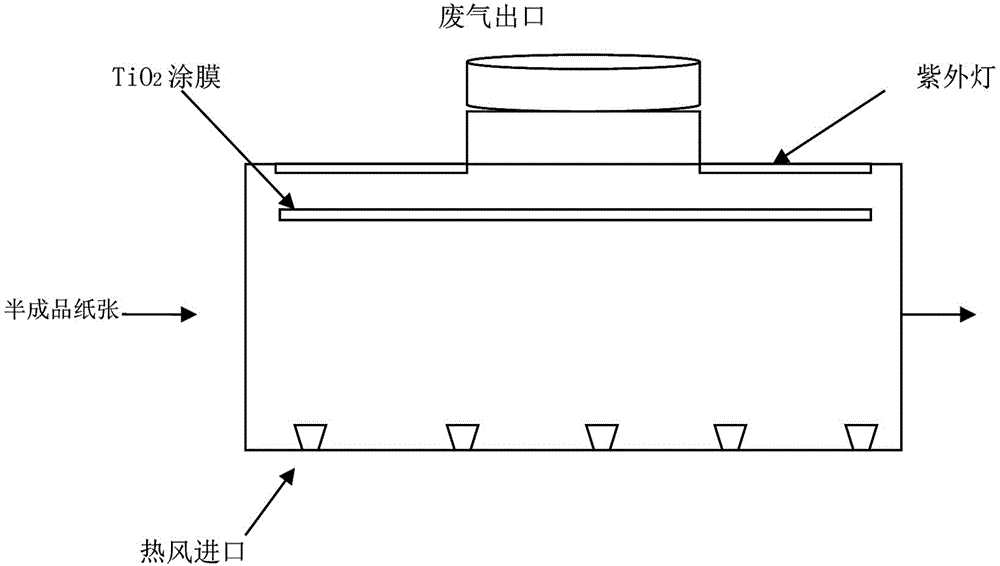 Photocatalytic reagent and application on aluminized paper