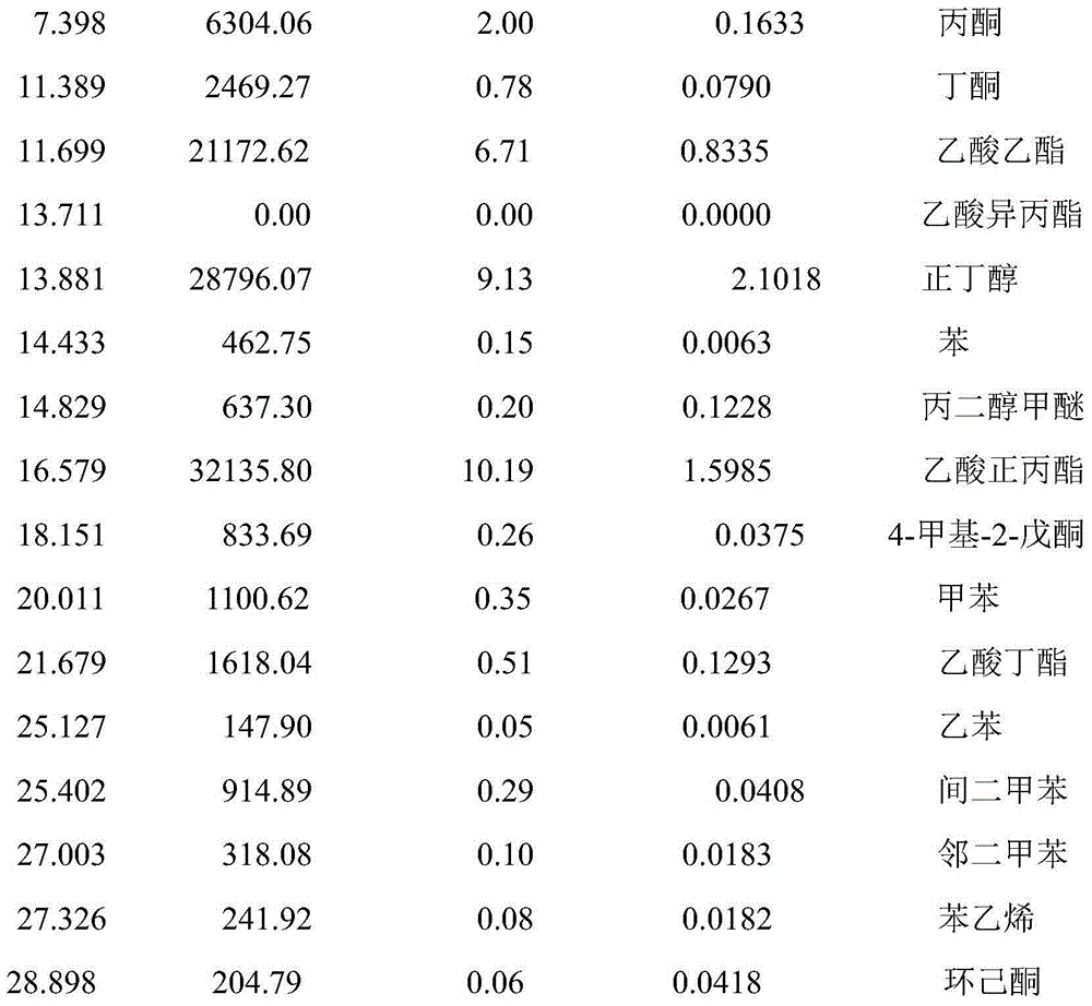 Photocatalytic reagent and application on aluminized paper