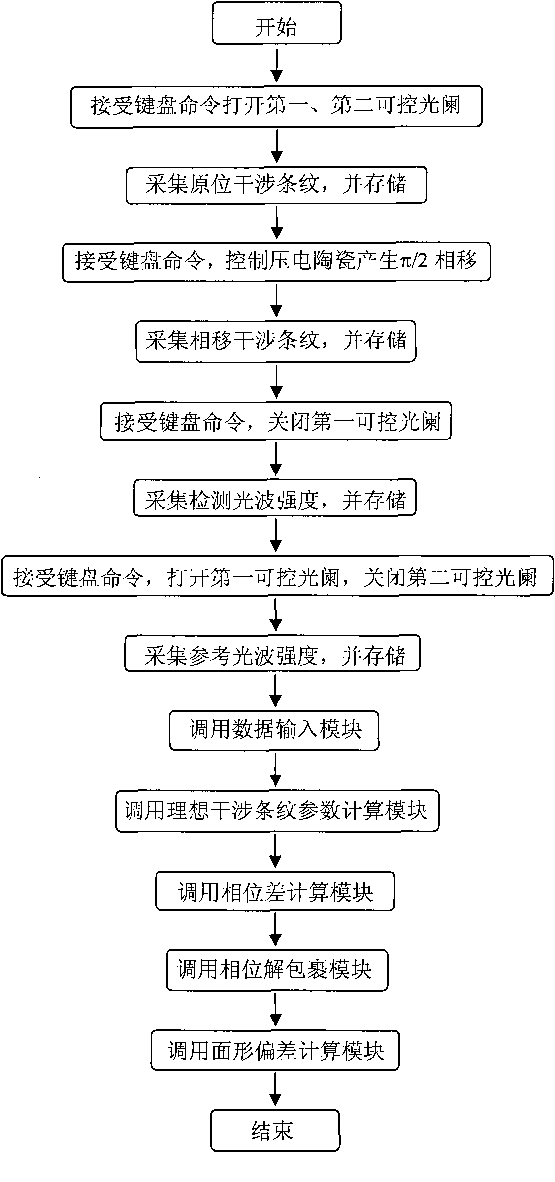 Aspheric optical element surface shape detection device