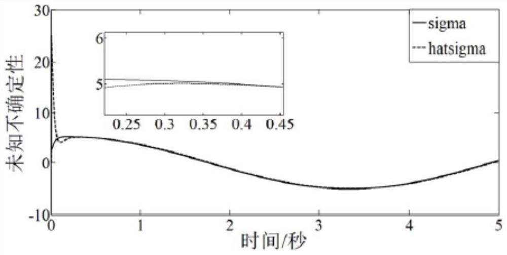 A data-driven anti-disturbance control structure for uncertain systems with unknown control gain