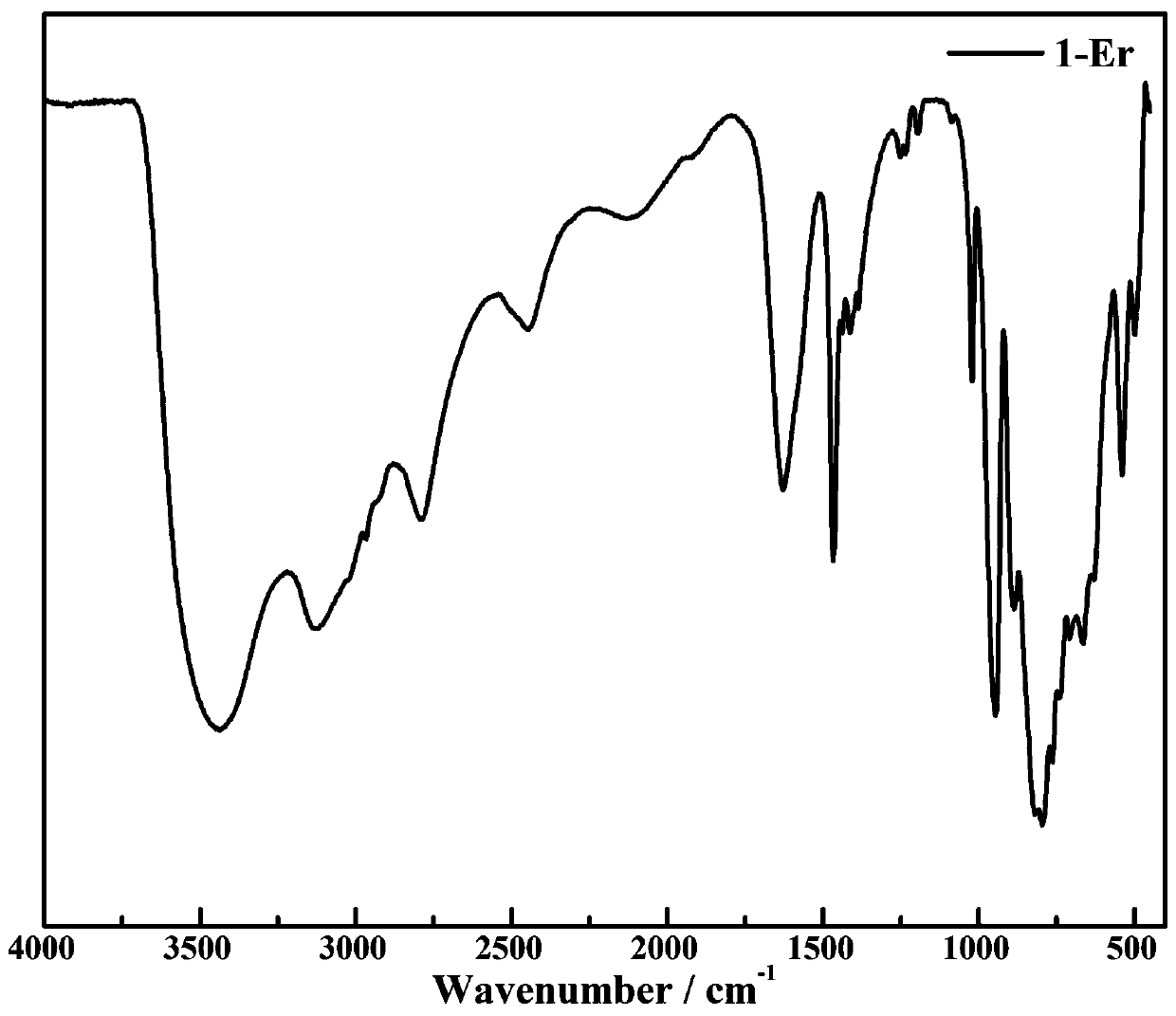 Dimethyltin dichloride functionalized erbium-embedded tellurium tungstate material containing polyacid mixture construction block, as well as preparation method and application thereof