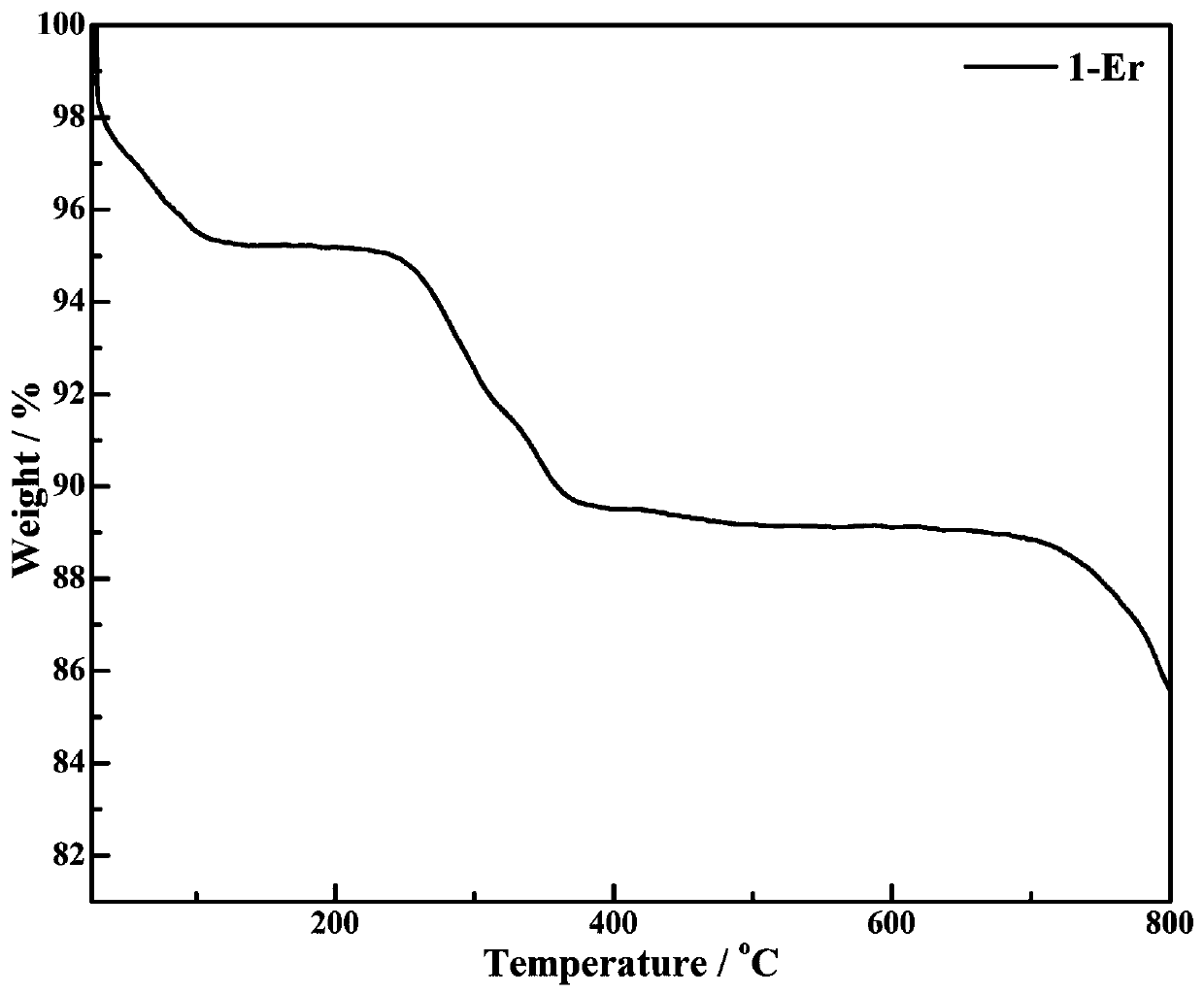 Dimethyltin dichloride functionalized erbium-embedded tellurium tungstate material containing polyacid mixture construction block, as well as preparation method and application thereof