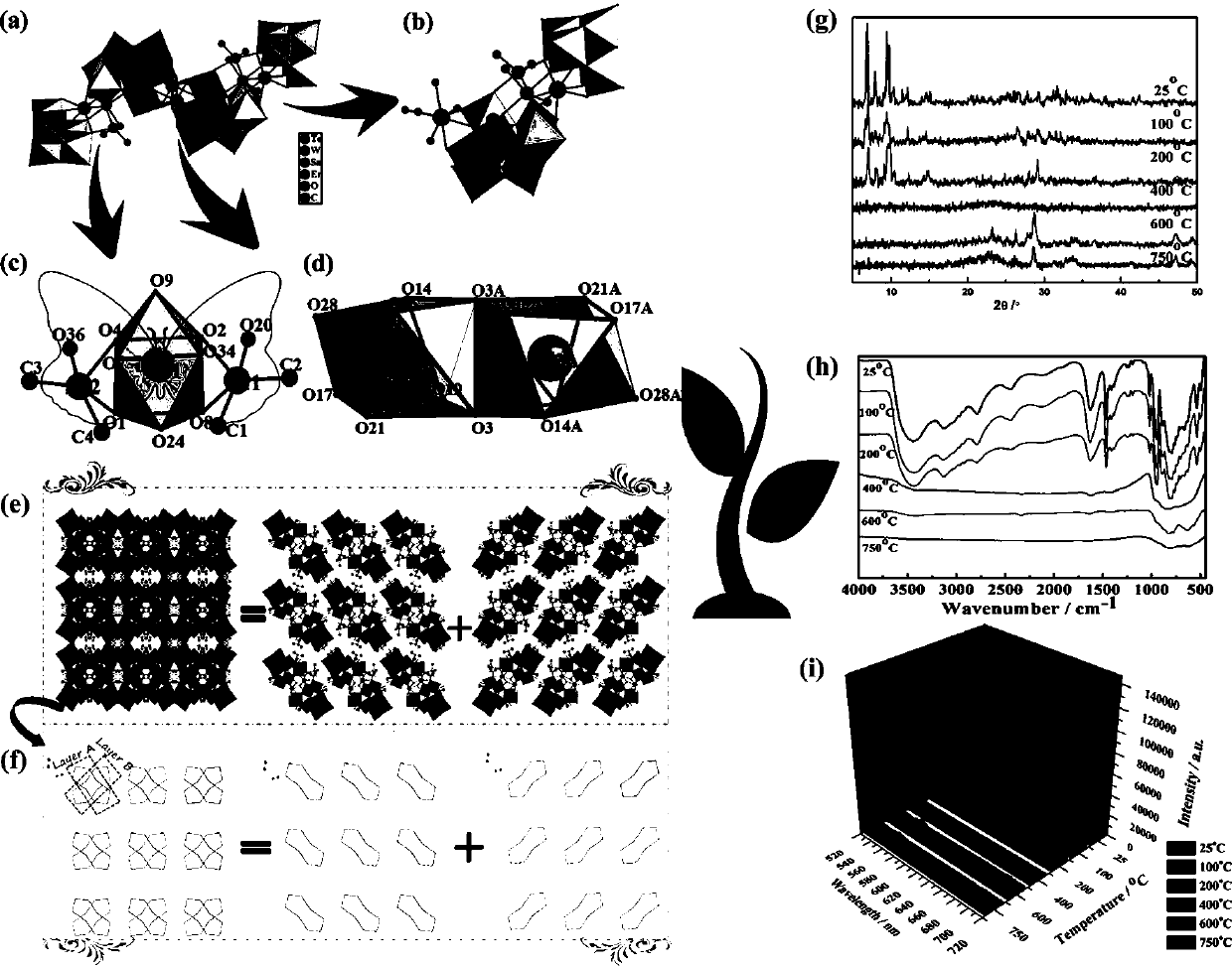 Dimethyltin dichloride functionalized erbium-embedded tellurium tungstate material containing polyacid mixture construction block, as well as preparation method and application thereof