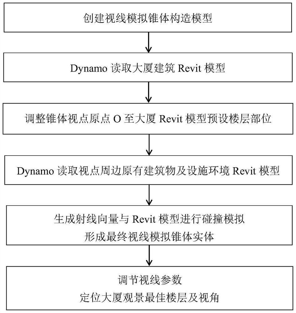 Viewing deck optimal floor and view angle determination method based on sight line analysis