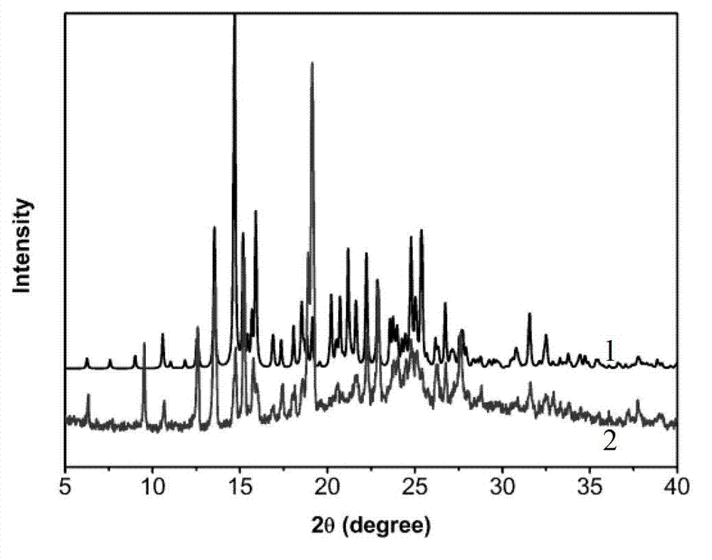 Iloperidone-saccharin organic pharmaceutical co-crystal and preparation method thereof