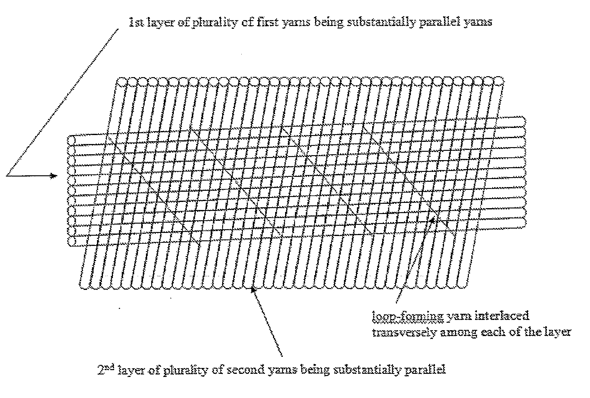 Multiaxial Fabric With Strain-Responsive Viscous Liquid Polymers