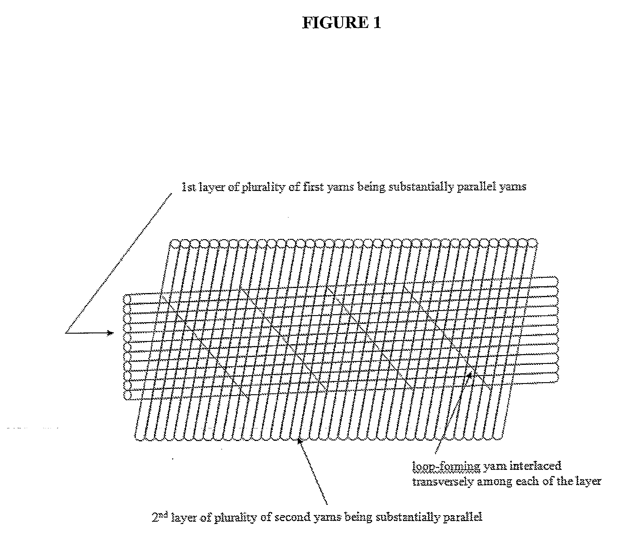 Multiaxial Fabric With Strain-Responsive Viscous Liquid Polymers