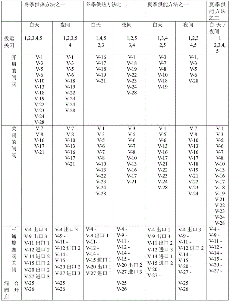 Auxiliary solar energy carbon-dioxide-capturing and heating integrated system and method thereof