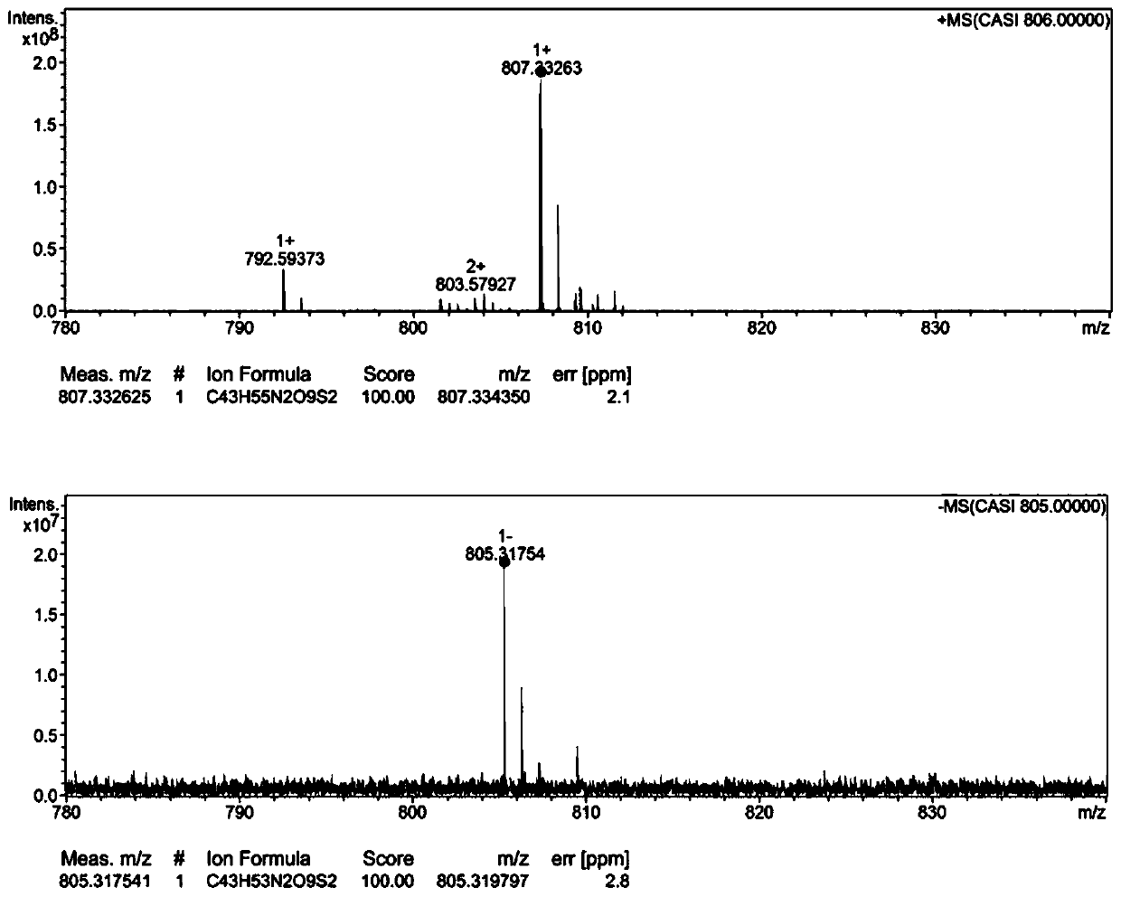 Hydroxycamptothecine linoleate micromolecular prodrug and construction of self-assembled nanoparticles