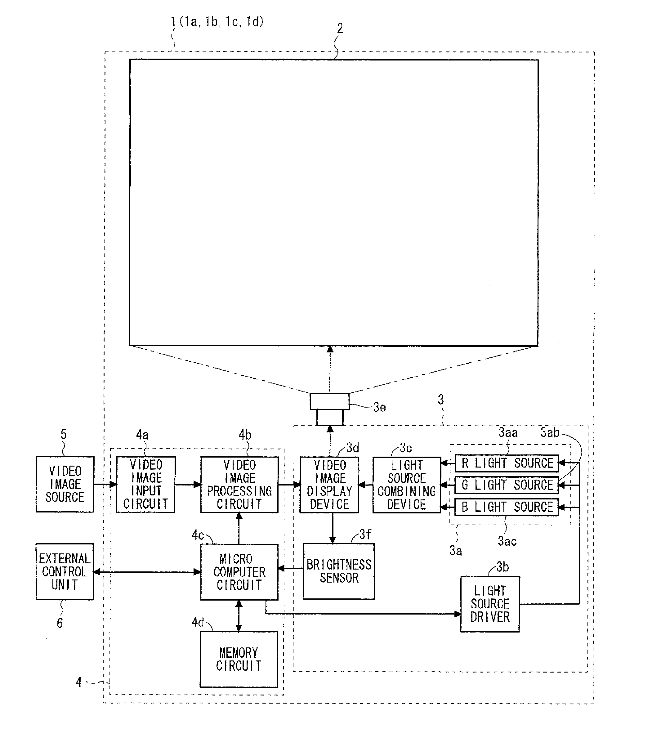 Multi-screen display apparatus