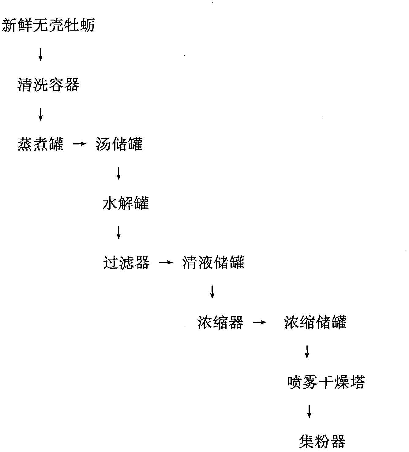 Method for extracting oyster peptide