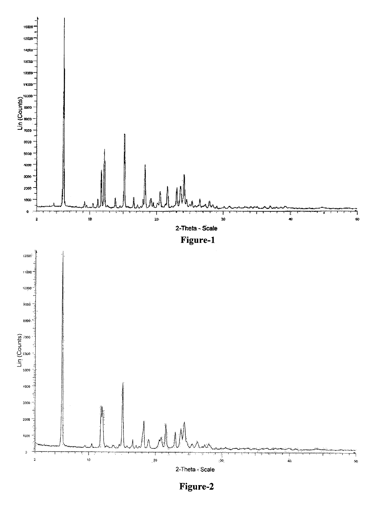 Crystalline forms of N-(2-chloro-6-methy]phenvn-2-[F6-[4-(2-hvdroxvethvl)-L-piperazin-vil-2-methvil-4-pvrimidinvllaminol-5-thiazolecarboxamide and their process thereof