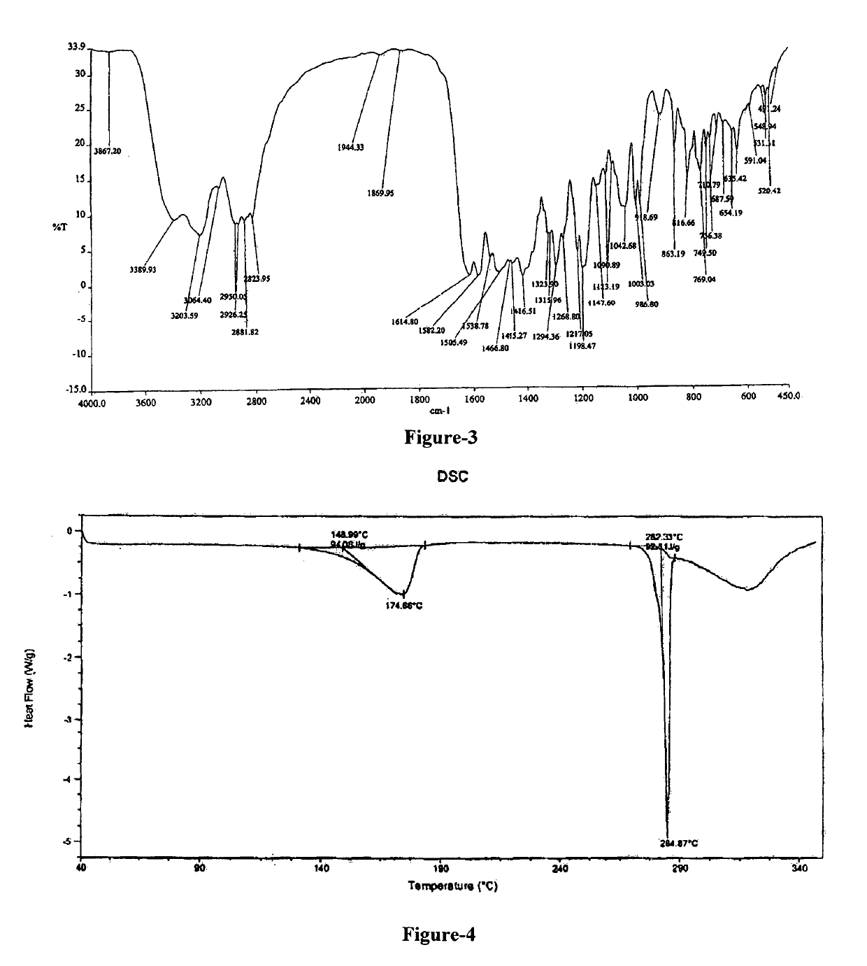 Crystalline forms of N-(2-chloro-6-methy]phenvn-2-[F6-[4-(2-hvdroxvethvl)-L-piperazin-vil-2-methvil-4-pvrimidinvllaminol-5-thiazolecarboxamide and their process thereof