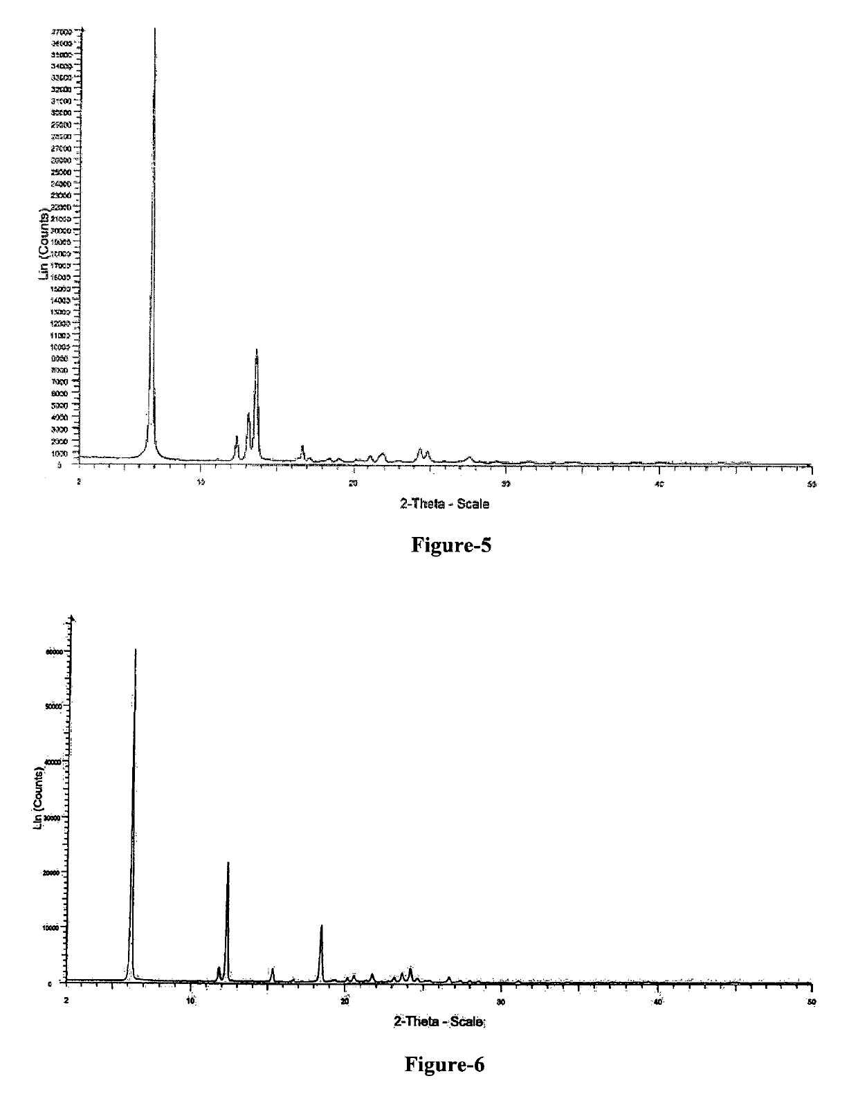 Crystalline forms of N-(2-chloro-6-methy]phenvn-2-[F6-[4-(2-hvdroxvethvl)-L-piperazin-vil-2-methvil-4-pvrimidinvllaminol-5-thiazolecarboxamide and their process thereof