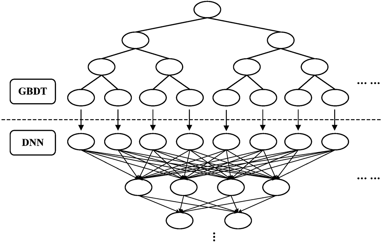 Social content risk identification method, device and facility