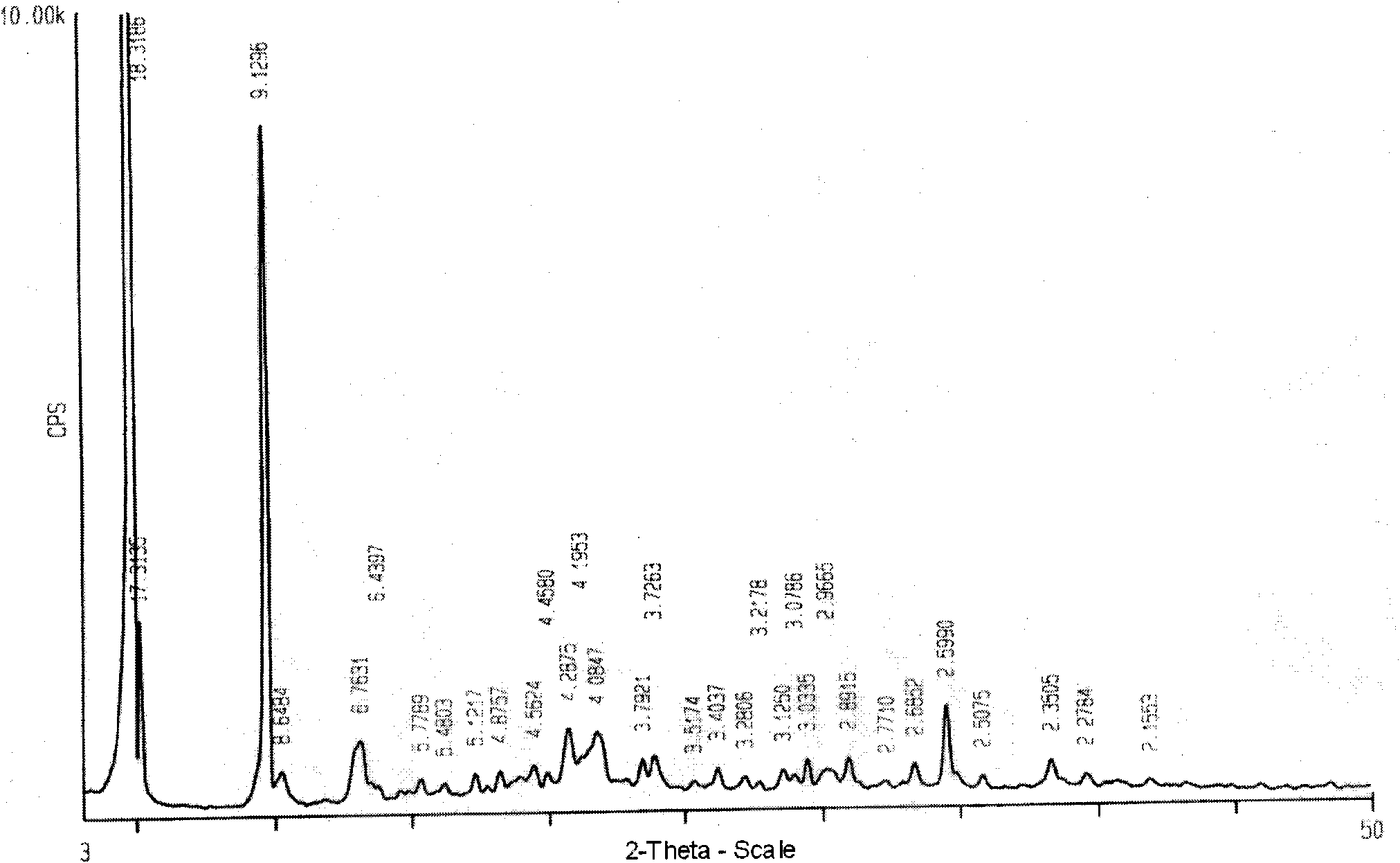 Clindamycin phosphate solvate crystal and preparation method thereof