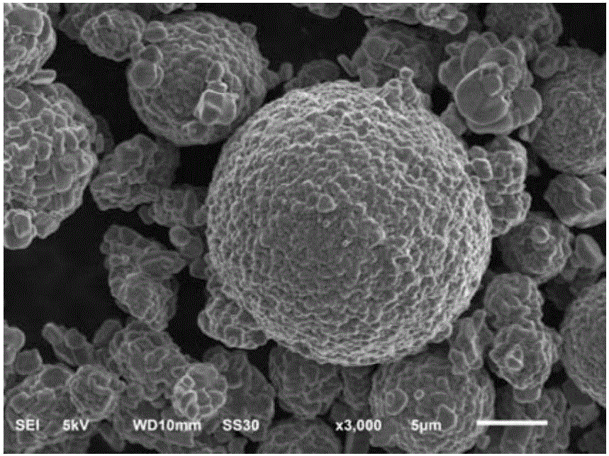 Ce1-xZrxO2 nano solid solution homogenate modified lithium ion battery anode material and preparation method thereof