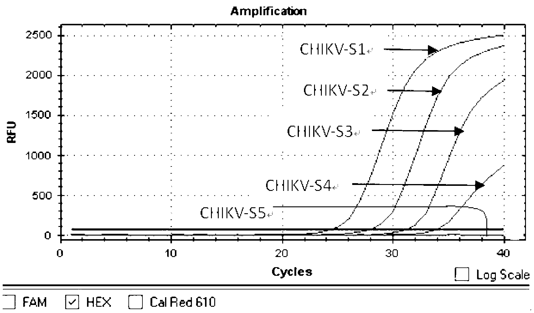 Multiplex-fluorescence PCR (Polymerase Chain Reaction) detection kit and application thereof