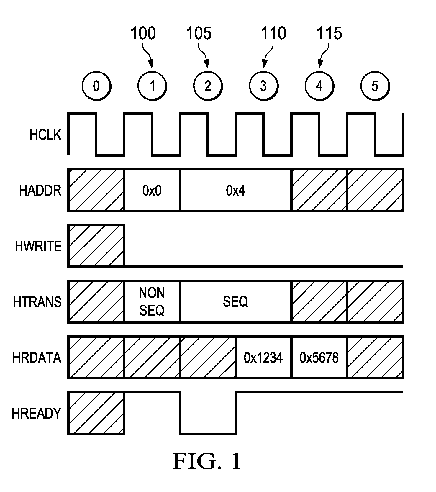 System and method for improving ECC enabled memory timing