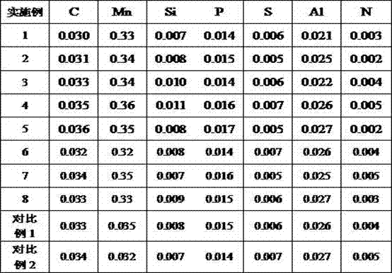 A kind of iron-zinc coated steel plate with a yield strength of 210mpa and its production method