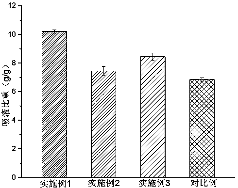 Superabsorbent silk fibroin hemostatic film and preparation method thereof