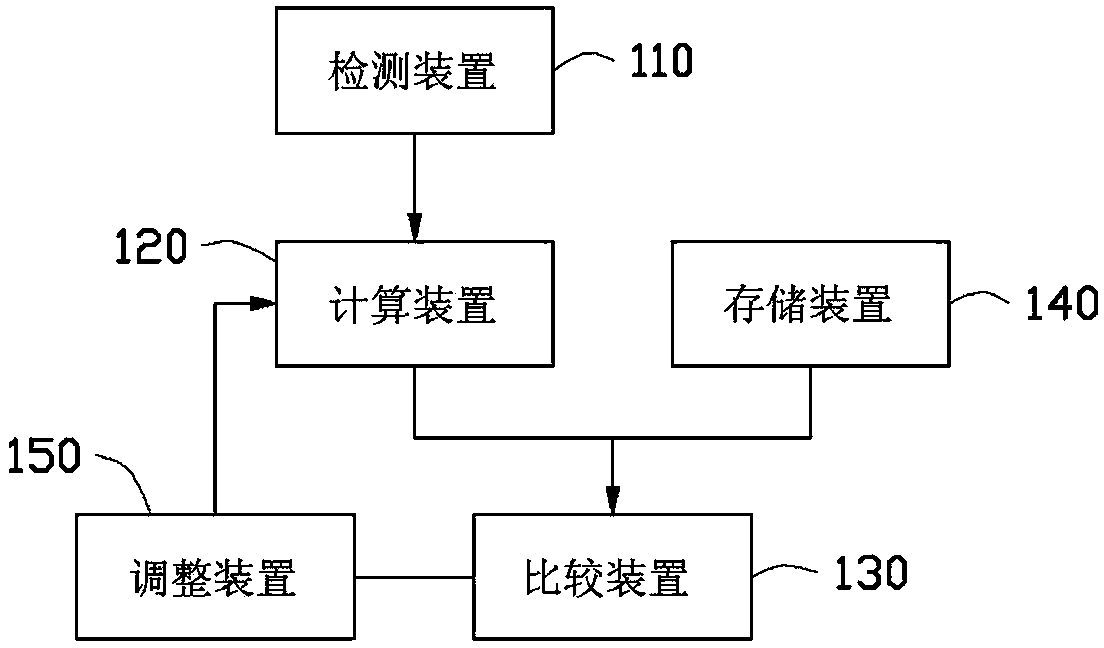 LED detection method and detection system