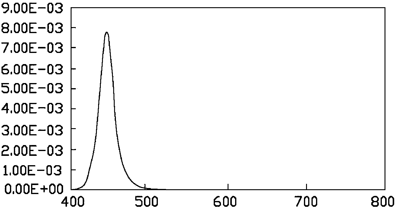 LED detection method and detection system