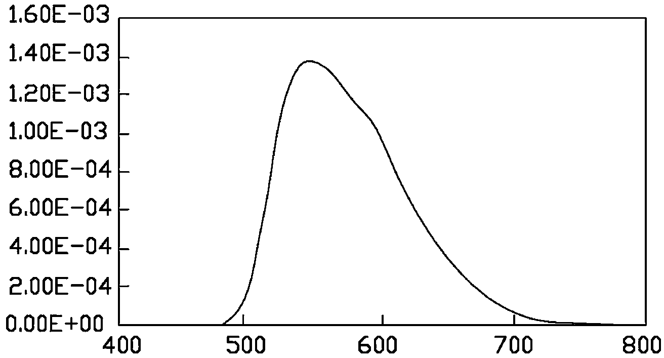 LED detection method and detection system