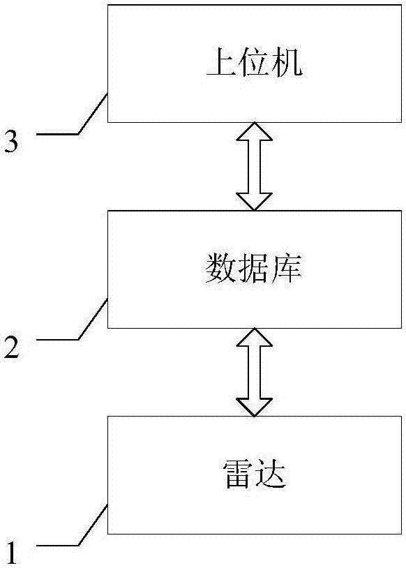 Intelligent radar marine target detection system and method based on invasive weed optimization algorithm