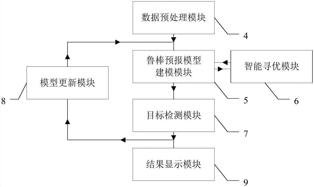 Intelligent radar marine target detection system and method based on invasive weed optimization algorithm