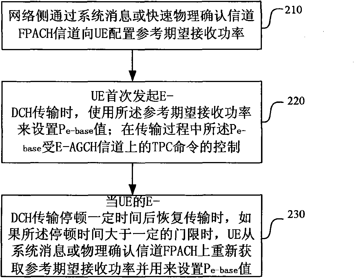 Method for acquiring reference expected received power