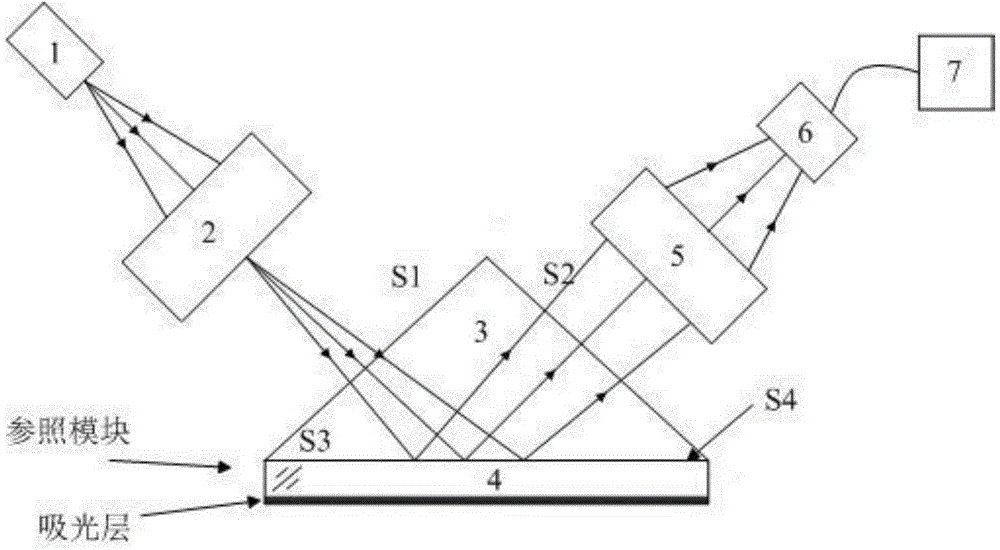 Refractometer for self-reference of light source distribution