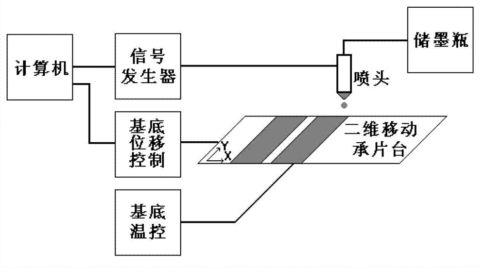 Ink-jet printing preparation method of organic solar battery optical active layer film