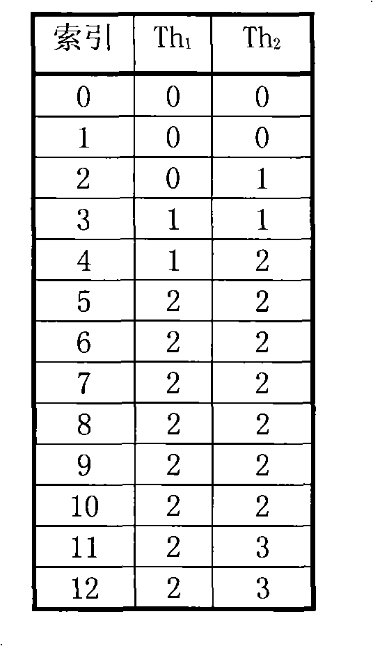 Method and apparatus for removing block effect