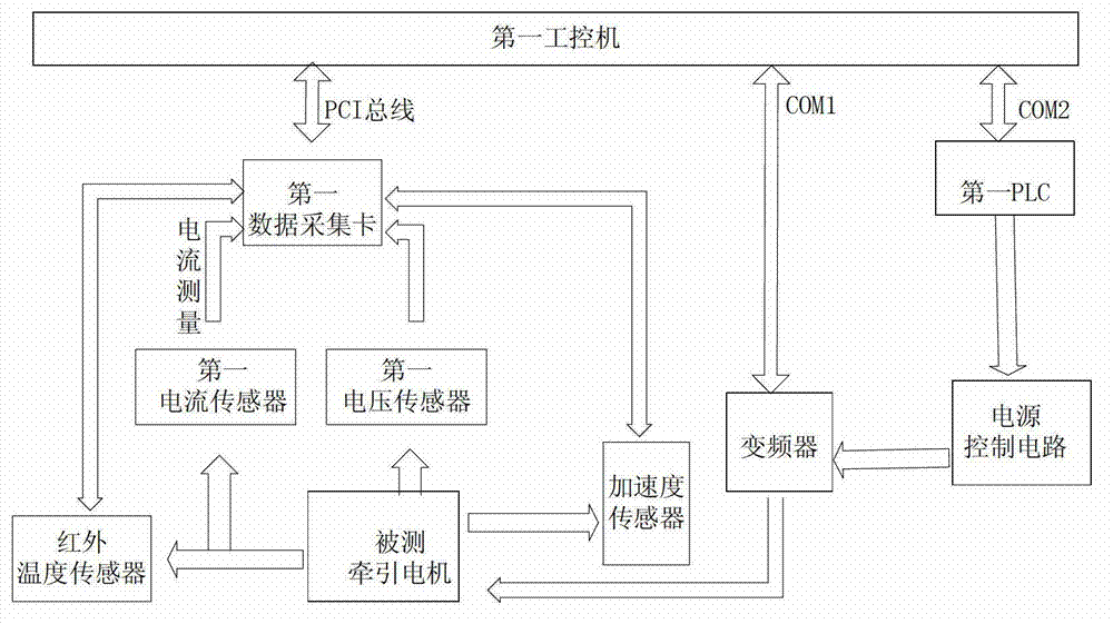 Detection system of electrical equipment of urban rail vehicle